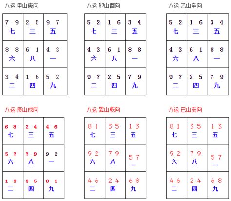 乾山巽向八運|八运坐西北向东南之乾山巽向／亥山巳向宅运风水详解